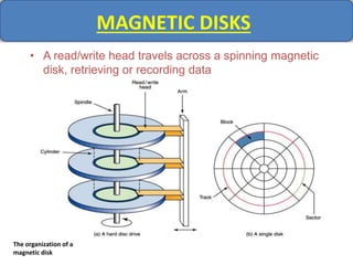 MAGNETIC DISKS
• A read/write head travels across a spinning magnetic
disk, retrieving or recording data
The organization of a
magnetic disk
 