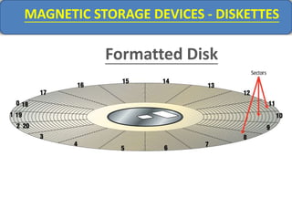 Formatted Disk
MAGNETIC STORAGE DEVICES - DISKETTES
 