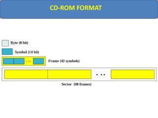 CD-ROM FORMAT
 