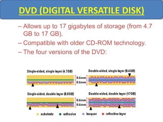 DVD (DIGITAL VERSATILE DISK)
– Allows up to 17 gigabytes of storage (from 4.7
GB to 17 GB).
– Compatible with older CD-ROM technology.
– The four versions of the DVD:
 