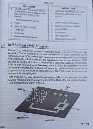 Computer memory book notes | PDF