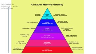 Computer memory and types of memory.pptx