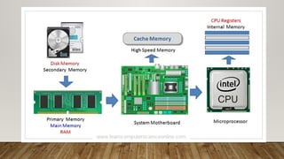 Computer Memory.pptx with its types and storage | PPTX