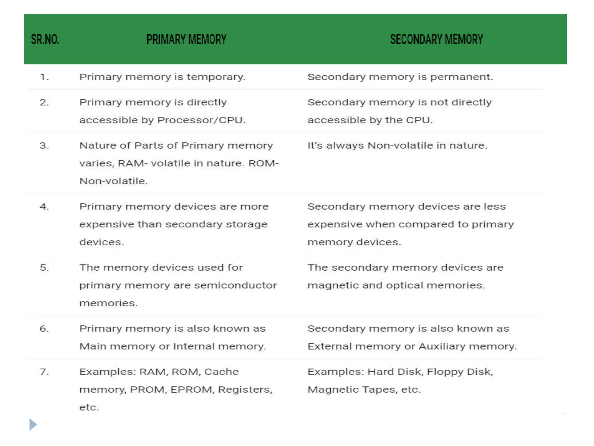 Computer Memory types and explanation with example | PPT