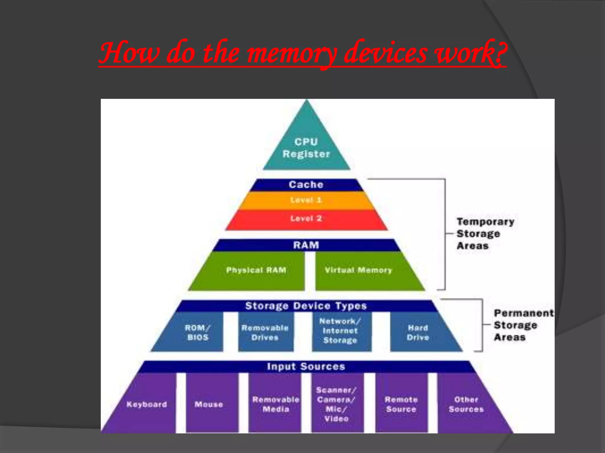 How do the memory devices work?
 