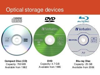 Optical storage devices




Compact Disc (CD)            DVD               Blu-ray Disc
 Capacity: 700 MB      Capacity: 4.7 GB      Capacity: 25 GB
Available from 1982   Available from 1995   Available from 2006
 