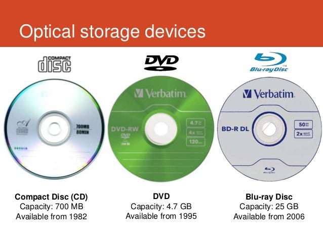 types-of-disk-drives