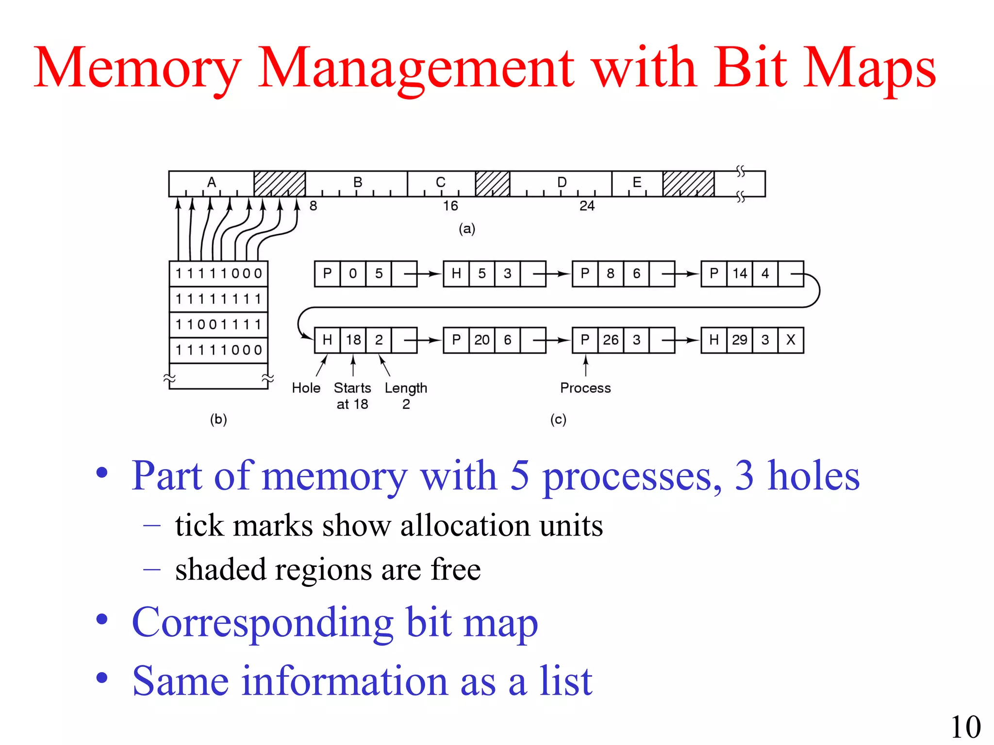 Computer memory management | PPT