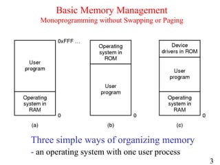 Computer memory management | PPT
