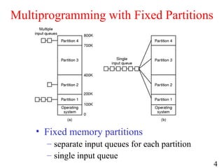 Computer memory management | PPT