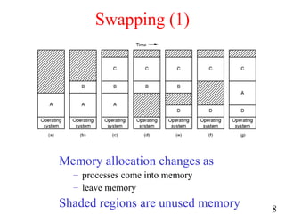 Computer memory management | PPT