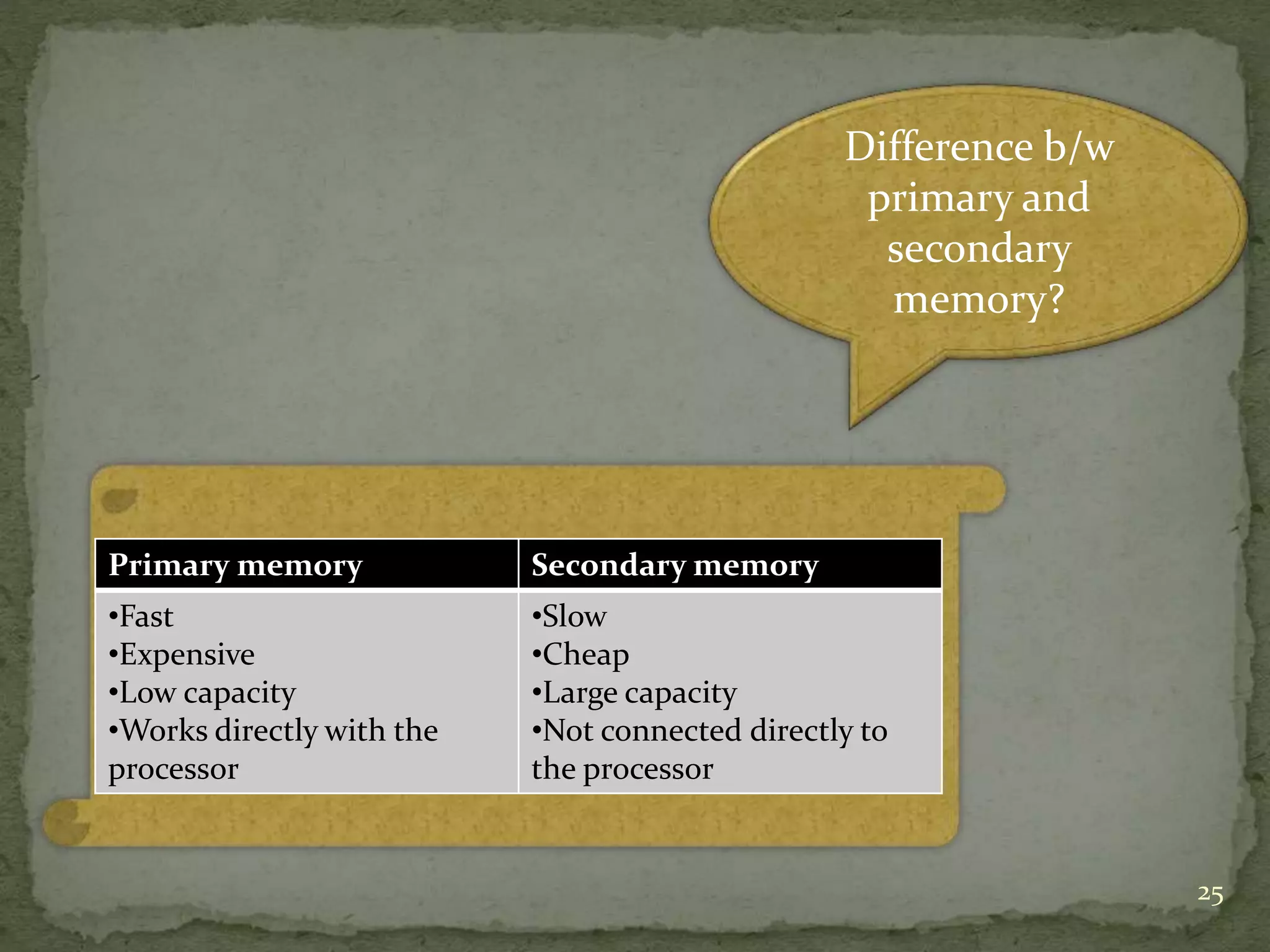 25
Difference b/w
primary and
secondary
memory?
Primary memory Secondary memory
•Fast
•Expensive
•Low capacity
•Works directly with the
processor
•Slow
•Cheap
•Large capacity
•Not connected directly to
the processor
 