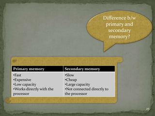 Computer memory presentation | PPTX