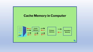 computer memory std 7.pptx