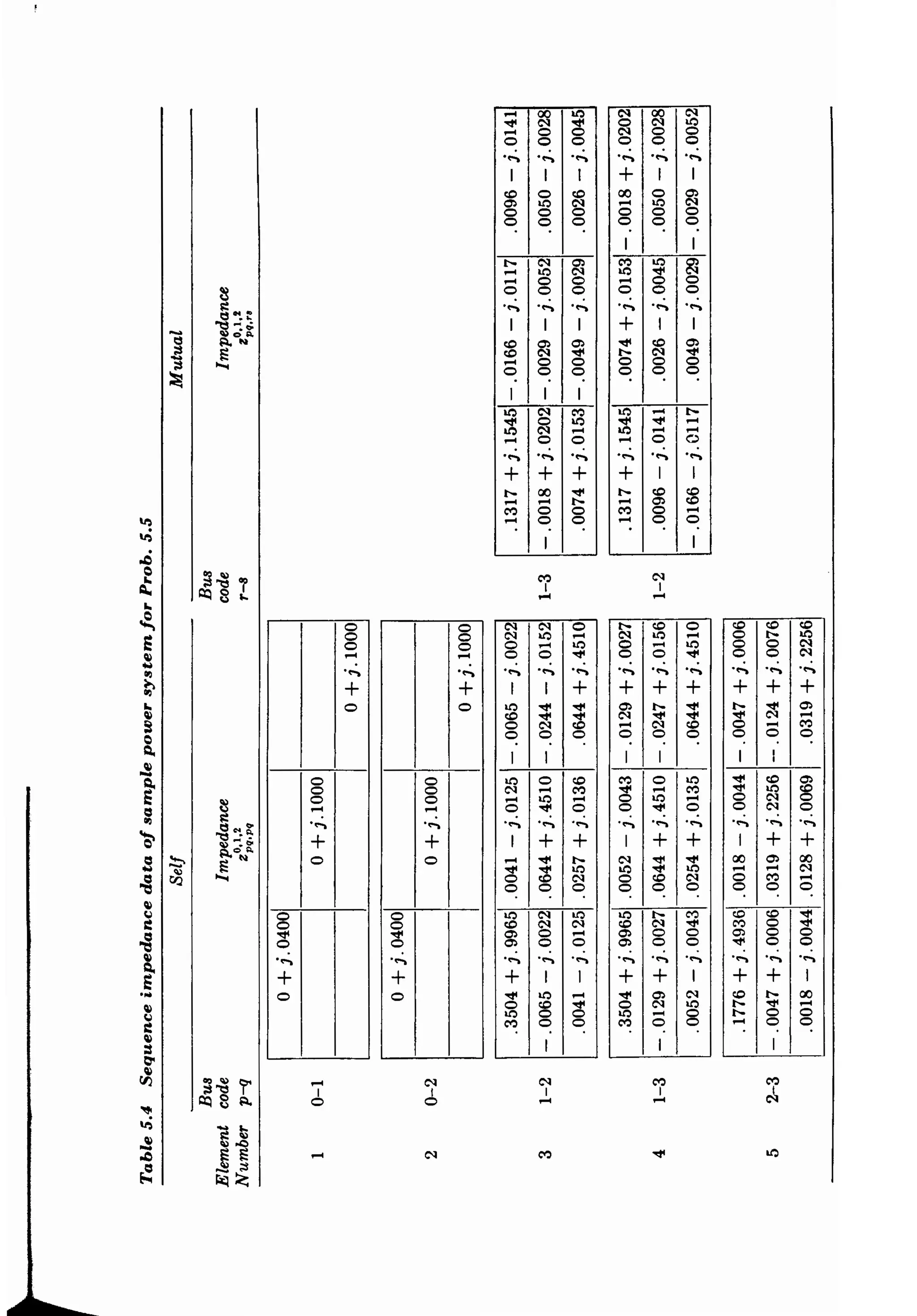 Computer Methods in Power Systems Analysis. STAGG and ELABIAD.pdf