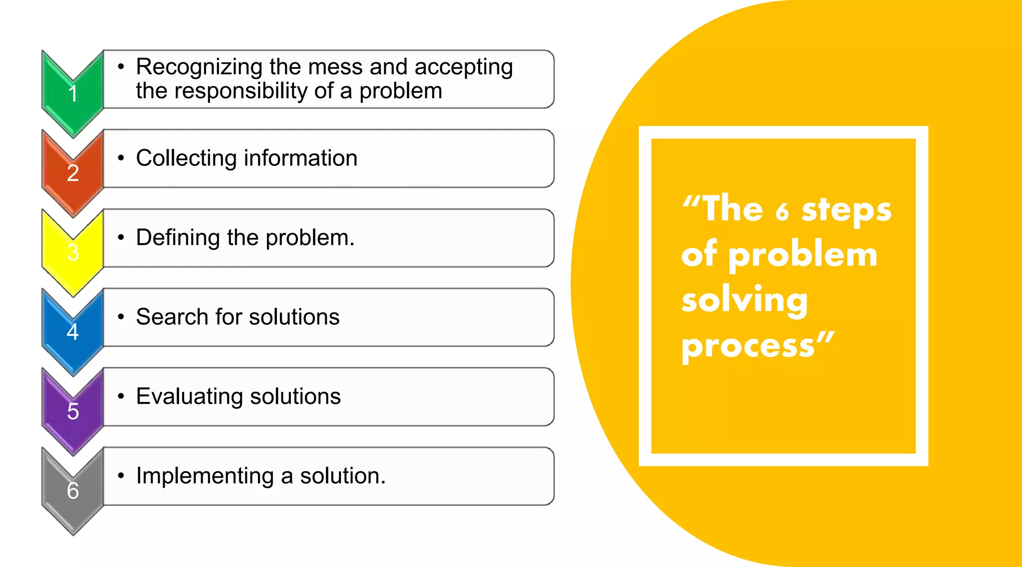 “The 6 steps
of problem
solving
process”
1
• Recognizing the mess and accepting
the responsibility of a problem
2
• Collecting information
3
• Defining the problem.
4
• Search for solutions
5
• Evaluating solutions
6
• Implementing a solution.
 