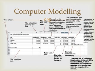 Computer Modelling
                      
                                                                            The total profit you
                                                    The profit is the       get, formula profit    The comision is
Type of cars                                        amount you save, the
                                        The price                           times units sold,      the money you
                                        that cars   formula would be the    formula:               have to pay, the
                       The price that               selling price take                             comision here
                       you buy the      cost                                =SUM(D4*E4) done       is 2%, the
                                                    away the buying
                       car                                                  the same to the        formula uses
                                                    price. =SUM(C4-B4)
                                                    and done the same for   below.                 the absolute
                                                                                                   cell reference it
                                                    the bellow.                                    would be
                                                                                                   =$B$10*F4 and
                                                                                                   the same for
                                                                                                   the below. It
                                                                                                   calculates the
                                                                                                   2% percentage
                                                                                                   you have to pay
                                                                                                   of your total
                                                                                                   profit.




                                                                        The total
                                            Total units
                                                                        comision you
                                            sold.       The total       have to pay
                                                        profit you
                                                        got for all              This uses the IF statmenty,
        The comision
                                                        the cars                 it calcualtes if the cell G7 is
        rate
                                                                                 less than $500, if it is it
                                                                                 means that the target was
                                                                                 reached, if its bigger that
                                                                                 $500 the target will be
                                                                                 missed.
 