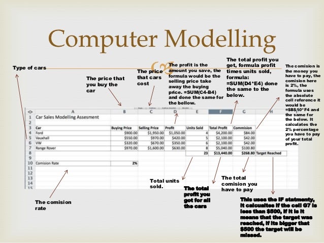 Computer modelling