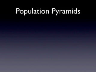 Population Pyramids
 
