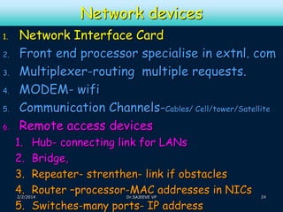 Network devices
1.
2.
3.
4.
5.

6.

Network Interface Card
Front end processor specialise in extnl. com
Multiplexer-routing multiple requests.
MODEM- wifi
Communication Channels-Cables/ Cell/tower/Satellite
Remote access devices
1.
2.
3.
4.
5.

Hub- connecting link for LANs
Bridge,
Repeater- strenthen- link if obstacles
Router –processor-MAC addresses in NICs
Switches-many ports- IP address

2/2/2014

Dr.SAJEEVE VP

24

 