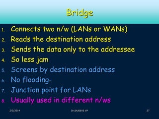 Bridge
1.
2.
3.
4.

5.
6.
7.
8.

Connects two n/w (LANs or WANs)
Reads the destination address
Sends the data only to the addressee
So less jam
Screens by destination address
No floodingJunction point for LANs
Usually used in different n/ws
2/2/2014

Dr.SAJEEVE VP

27

 