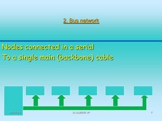 2. Bus network

Nodes connected in a serial
To a single main (backbone) cable

2/2/2014

Dr.SAJEEVE VP

7

 