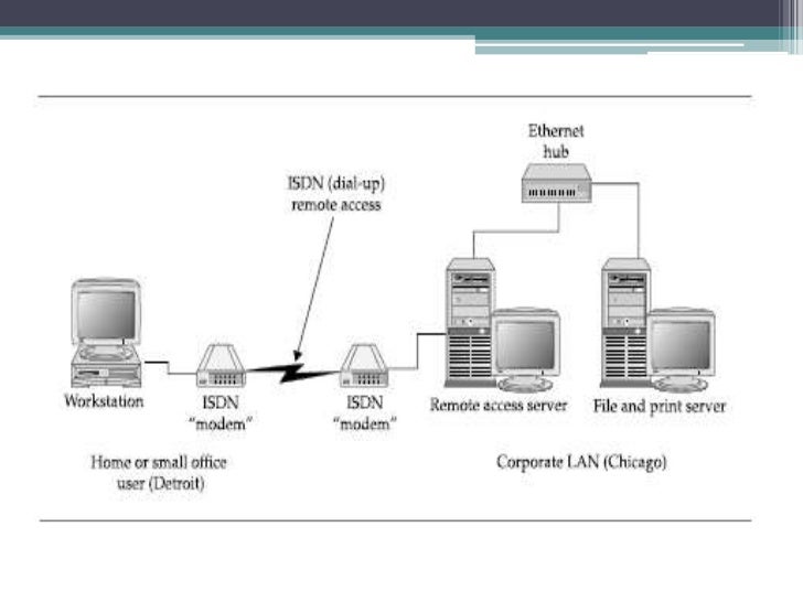 computer network