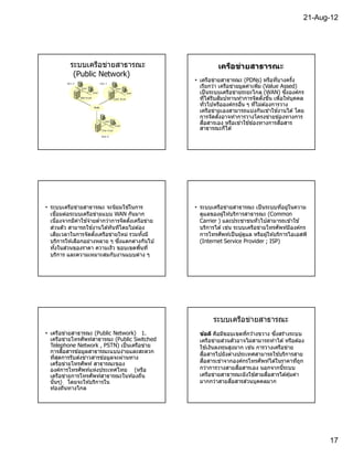 21-Aug-12




          ระบบเครือข่ายสาธารณะ                              เครือข่ายสาธารณะ
           (Public Network)
                                                  • เครือข่ายสาธารณะ (PDNs) หรือทีบางครัง
                                                    เรียกว่า เครือข่ายมูลค่าเพิม (Value Assed)
                                                    เป็ นระบบเครือข่ายระยะไกล (WAN) ซึงองค์กร
                                                    ทีได ้รับสัมปทานทําการจัดตังขึน เพือให ้บุคคล
                                                    ทัวไปหรือองค์กรอืน ๆ ทีไม่ต ้องการวาง
                                                    เครือข่ายเองสามารถแบ่งกันเช่าใช ้งานได ้ โดย
                                                    การจัดตังอาจทําการวางโครงข่ายช่องทางการ
                                                    สือสารเอง หรือเช่าใช ้ช่องทางการสือสาร
                                                    สาธารณะก็ได ้




• ระบบเครือข่ายสาธารณะ จะนิยมใช ้ในการ            • ระบบเครือข่ายสาธารณะ เป็ นระบบทีอยู่ในความ
  เชือมต่อระบบเครือข่ายแบบ WAN กันมาก               ดูแลของผู ้ให ้บริการสาธารณะ (Common
  เนืองจากมีคาใช ้จ่ายตํากว่าการจัดตังเครือข่าย
               ่                                    Carrier ) และประชาชนทัวไปสามารถเข ้าใช ้
  ส่วนตัว สามารถใช ้งานได ้ทันทีโดยไม่ต ้อง         บริการได ้ เช่น ระบบเครือข่ายโทรศัพท์มองค์กรี
  เสียเวลาในการจัดตังเครือข่ายใหม่ รวมทังมี         การโทรศัพท์เป็ นผู ้ดูแล หรือผู ้ให ้บริการไอเอสพี
  บริการให ้เลือกอย่างหลาย ๆ ซึงแตกต่างกันไป        (Internet Service Provider ; ISP)
  ทังในส่วนของราคา ความเร็ว ขอบเขตพืนที
  บริการ และความเหมาะสมกับงานแบบต่าง ๆ




                                                          ระบบเครือข่ายสาธารณะ
• เครือข่ายสาธารณะ (Public Network) 1.              ข้อดี คือมีขอบเขตทีกว ้างขวาง ซึงสร ้างระบบ
  เครือข่ายโทรศัพท์สาธารณะ (Public Switched         เครือข่ายส่วนตัวอาจไม่สามารถทําได ้ หรือต ้อง
  Telephone Network , PSTN) เป็ นเครือข่าย          ใช ้เงินลงทุนสูงมาก เช่น การวางเครือข่าย
  การสือสารข ้อมูลสาธารณะแบบง่ายและสะดวก            สือสารไปยังต่างประเทศสามารถใช ้บริการสาย
  ทีสุดการรับส่งข่าวสารข ้อมูลจะผ่านทาง
  เครือข่ายโทรศัพท์ สาธารณะของ                      สือสารเช่าจากองค์กรโทรศัพท์ได ้ในราคาทีถูก
  องค์การโทรศัพท์แห่งประเทศไทย (หรือ                กว่าการวางสายสือสารเอง นอกจากนีระบบ
  เครือข่ายการโทรศัพท์สาธารณะในท ้องถิน             เครือข่ายสาธารณะยังใช ้สายสือสารได ้คุ ้มค่า
  นันๆ) โดยจะให ้บริการใน                           มากกว่าสายสือสารส่วนบุคคลมาก
  ท ้องถินทางไกล




                                                                                                          17
 