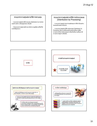 21-Aug-12




    ระบบกระจายศูนย์ตามวิธการควบคุม
                         ี                                                    ระบบกระจายศูนย์ตามวิธการประมวลผล
                                                                                                    ี
                                                                                 (Distribution by Processing)
    • ระบบกระจายศูนย์ตามวิธการควบคุม (Distribution by Control)
                           ี
เน ้นทีการบริหาร (Management) เป็ นหลัก                                         • ระบบกระจายศูนย์อาจถูกกําหนดลักษณะจากวิธการโครงสร ้าง
                                                                                                                         ี
                                                                              ของคอมพิวเตอร์ภายในระบบ
  • ในระบบกระจายศูนย์ ผู ้บริหารอาจนังทํางานอยู่ทสถานทีใดก็ได ้
                                                 ี
รวมทังทีศูนย์กลาง                                                               • ระบบกระจายศูนย์ตามวิธการประมวลผล (Distribution by
                                                                                                         ี
                                                                              Processing) เนืองจากเครืองคอมพิวเตอร์ทกเครืองอาจมีขด
                                                                                                                    ุ            ี
                                                                              ความสามารถในการประมวลผลเท่าเทียมกันหรือบางเครืองอาจมี
                                                                              ความสามารถสูงกว่าเครืองอืน




                                                                                         การสร้างระบบกระจายศูนย์


                                 ชวลิต


                                                                                          นายชวลิต คํามูล
                                                                                            52122309




 ข้อพิจารณาทีสําค ัญของการสร้างระบบกระจายศูนย์                                   การจัดการแฟ้ มข ้อมูล


     - ข ้อพิจารณาทีสําคัญของการสร ้างระบบกระจายศูนย์ คือ การ
     จัดการโครงสร ้าง การกระจาย และการใช ้งานข ้อมูล                            - แฟ้ มข ้อมูลมีหลายประเภทอาจถูกแยกเก็บ
                                                                                ไว ้ในเครืองคอมพิวเตอร์ หลายแห่งในระบบ
                                                                                กระจายศูนย์
          - ผู ้ออกแบบจะต ้องตัดสินใจเลือกสถานทีสําหรับจะติดตังข ้อมูล
          รวบรวมทังกําหนดตัวบุคคลหรือกลุมคนทีจะเข ้ามาใช ้งานข ้อมูล
                                           ่
          นั นๆ
                                                                                                 - ซอฟต์แวร์ททําหน ้าทีจัดการเกียวกับการบริหาร
                                                                                                                 ี              เกี
                     -การใช ้ระบบจัดการฐานข ้อมูลแบบรวมศูนย์                                     แฟ้ มข ้อมูลเรียกว่า ดีเอฟเอส (Distributed File
                     (Centralized Databases) คือการเก็บข ้อมูลทังหมดไว ้ที                       Systems; DFS ซึงจะต ้องสามารถทํางานบนความ
                                                                                                             DFS)
                     ศูนย์กลางเพียงแห่งเดียว จะช่วยขจัดปัญหาข ้อมูลซําซ ้อน                      ซับซ ้อนของระบบกระจายศูนย์ได ้
                     และสามารถรับประกันความทันสมัยของข ้อมูลได ้




                                                                                                                                                         31
 