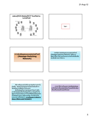 21-Aug-12




 แสดงผูใช ้ X ติดต่อผูใช ้ Y ในเครือข่าย
       ้              ้
              วงจรสวิทช ์



                                                                              วิสดา
                                                                                 ุ




                                                             เทคนิคการส่งข ้อมูลแบบเมสเซจสวิทช์
     การสงข้อมูลแบบเมสเซจสวิทช ์
         ่                                              (Message-Switching Network) ได ้รับการ
        (Message-Switching                              พัฒนาขึนมาใช ้งานแทนแบบวงจรสวิทช์เพือเพิม
             Network)                                   ประสิทธิภาพการใช ้งาน




         วิธการคือมุ่งเน ้นไปทีการนําส่งตัวข่าวสารไป
            ี
ยังผู ้รับ ข ้อมูลจะถูกส่งออกไปโดยไม่ต ้องมีการ                 การนําวิธการเก็บและการส่งติดต่อข ้อมูล
                                                                          ี
จัดเตรียมวงจรสือสารไว ้ล่วงหน ้า                         มาใช ้ นันจําเป็ นจะต ้องให ้ทุกโหนดทีเกียวข ้อง
         ดังนันข ้อมูลจึงอาจถูกส่งออกไปแม ้ว่าผู ้รับ    เป็ นเครืองคอมพิวเตอร์ทงหมด
                                                                                   ั
อาจยังไม่พร ้อมทีจะรับข ้อมูลก็ตาม ข ้อมูลก็จะไม่
สูญหายไปไหนเนืองจากโหนดทีมีข ้อมูลนันจะต ้อง
เก็บข ้อมูลไว ้จนกว่าผู ้รับจะพร ้อม จึงจะส่งไปให ้
กระบวนการนีจึงเรียกว่า การเก็บและการส่งผ่าน
ข้อมูล (Store and Forward )




                                                                                                                   5
 