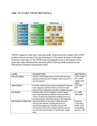 Computer network | PDF