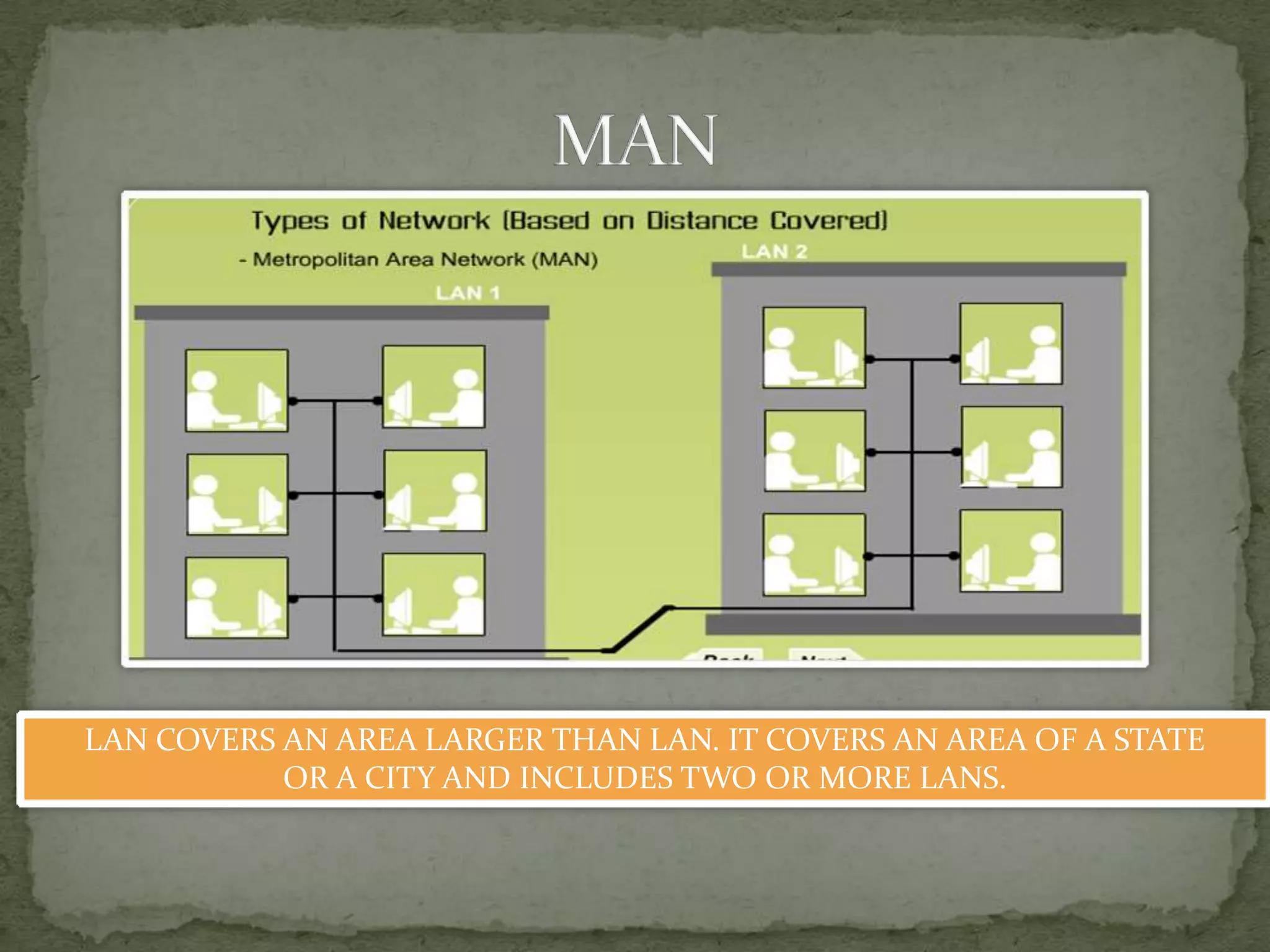 LAN COVERS AN AREA LARGER THAN LAN. IT COVERS AN AREA OF A STATE
           OR A CITY AND INCLUDES TWO OR MORE LANS.
 