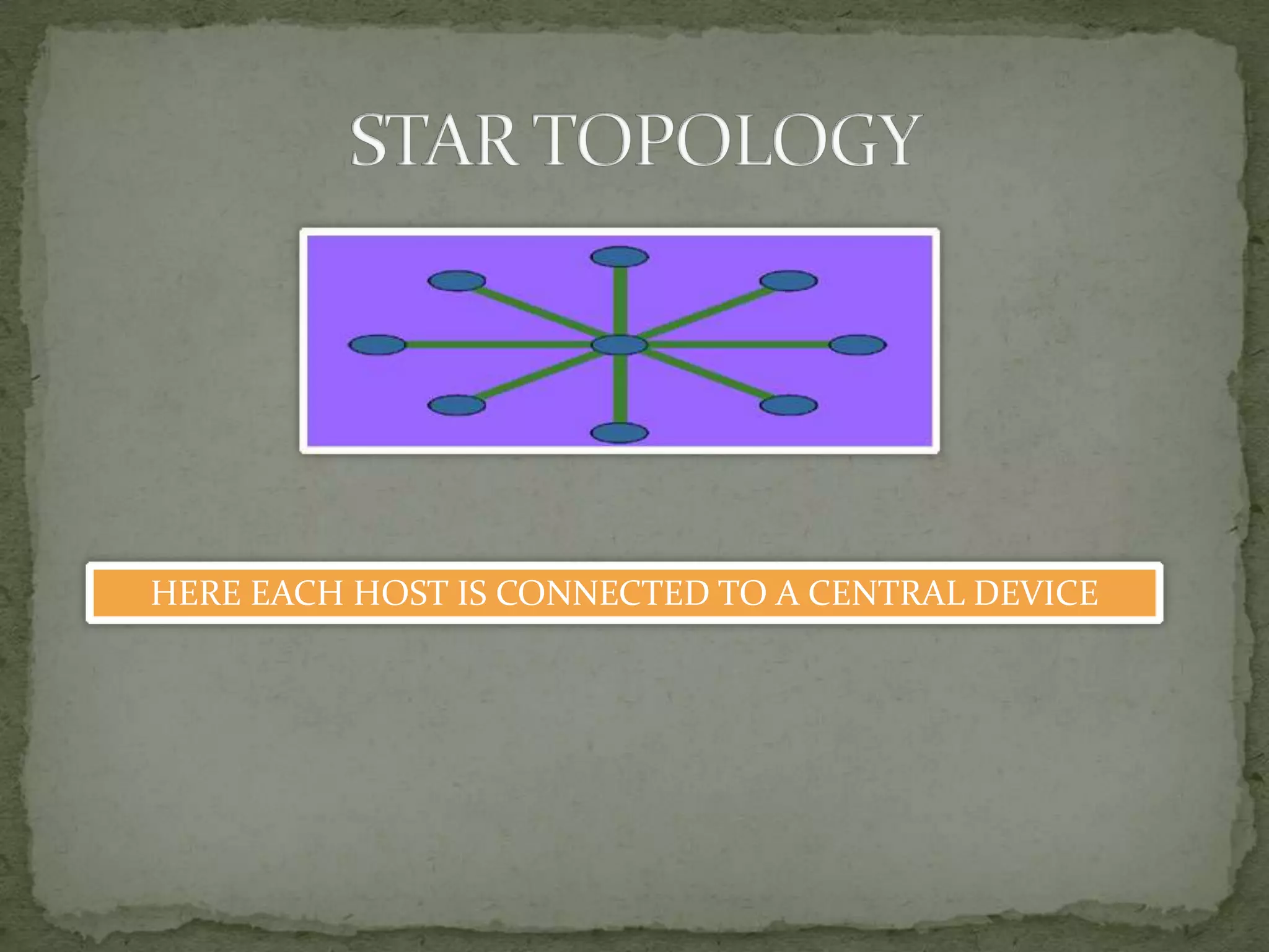 HERE EACH HOST IS CONNECTED TO A CENTRAL DEVICE
 
