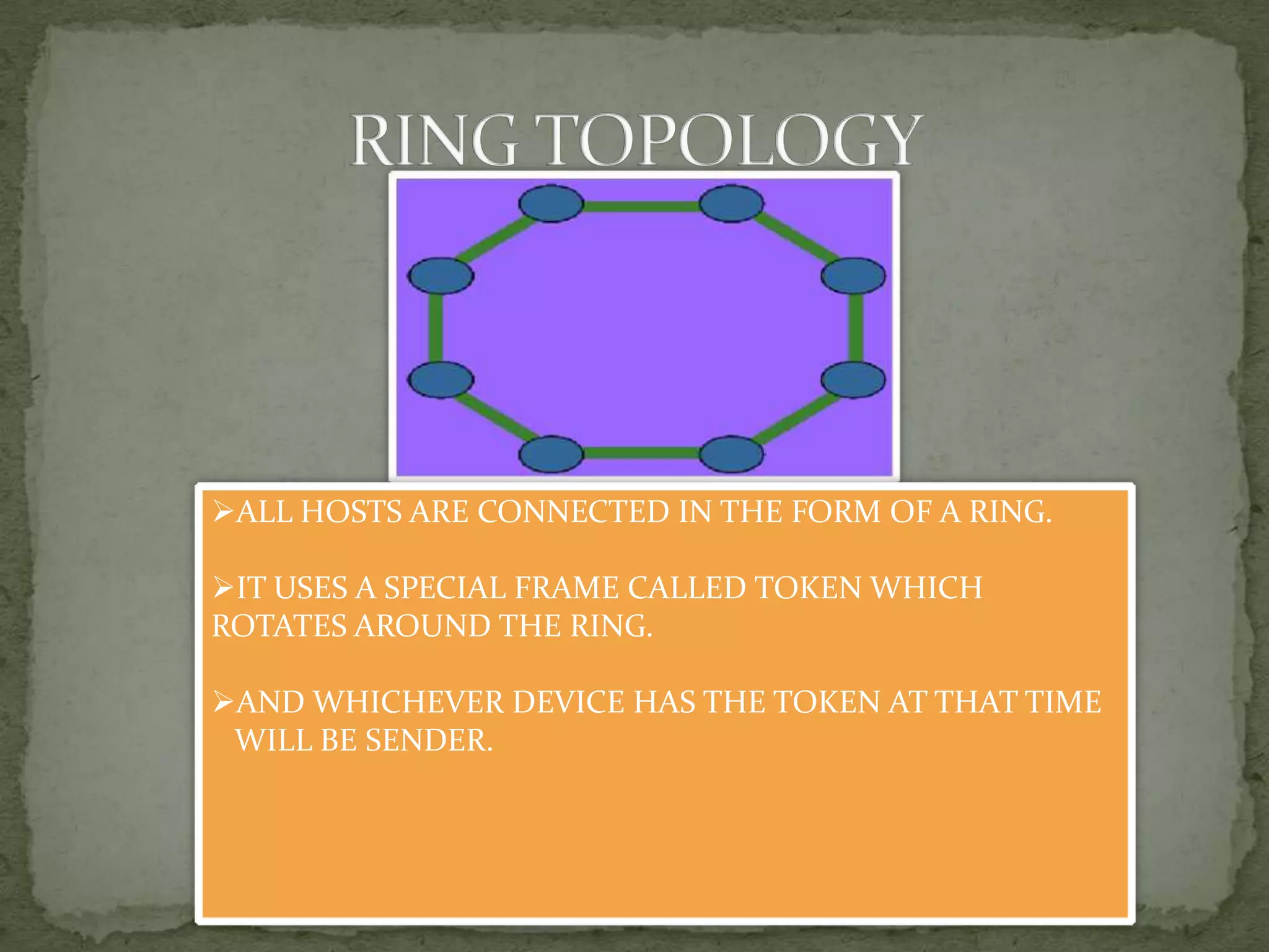 ALL HOSTS ARE CONNECTED IN THE FORM OF A RING.

IT USES A SPECIAL FRAME CALLED TOKEN WHICH
ROTATES AROUND THE RING.

AND WHICHEVER DEVICE HAS THE TOKEN AT THAT TIME
 WILL BE SENDER.
 