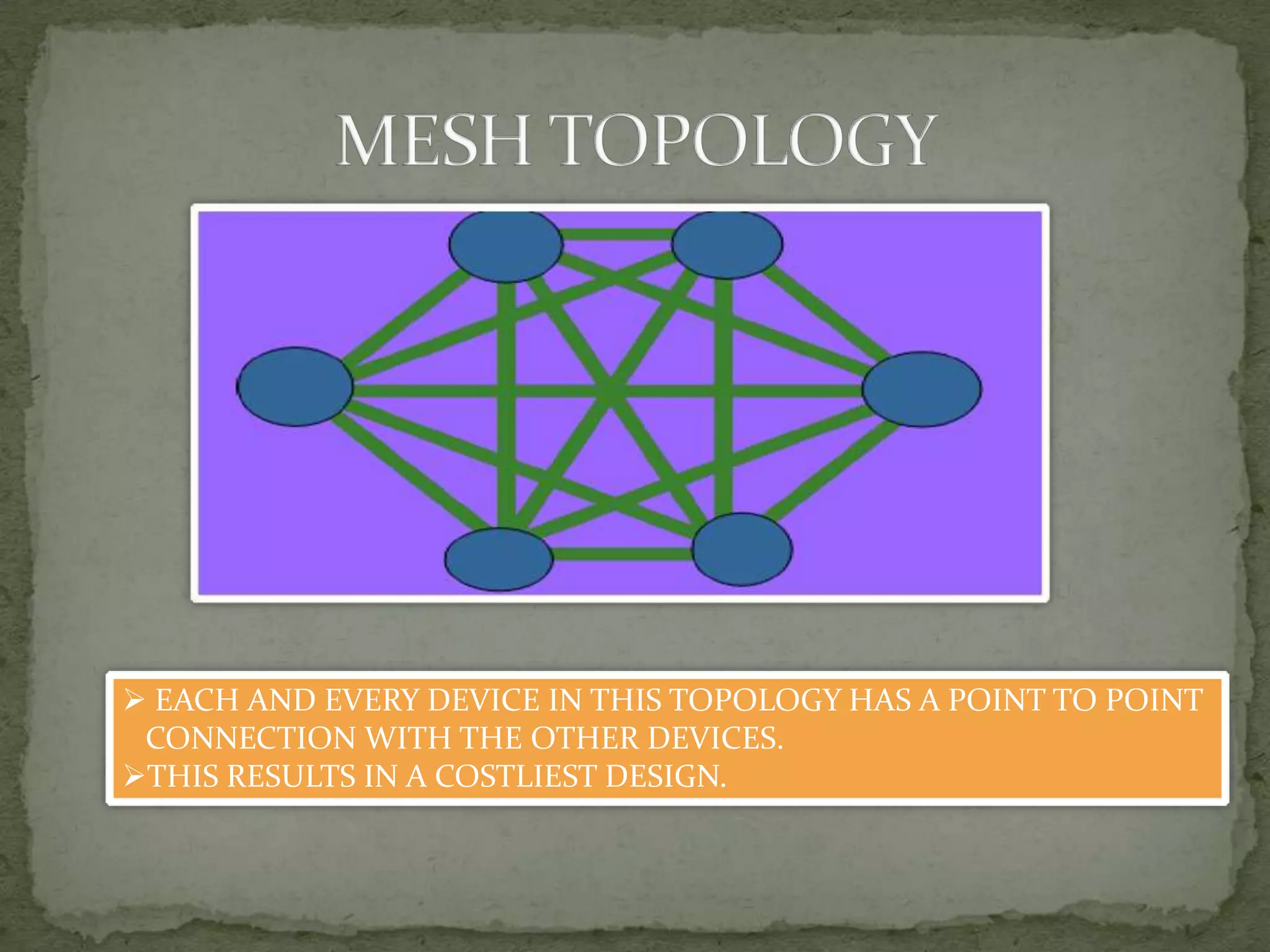  EACH AND EVERY DEVICE IN THIS TOPOLOGY HAS A POINT TO POINT
 CONNECTION WITH THE OTHER DEVICES.
THIS RESULTS IN A COSTLIEST DESIGN.
 