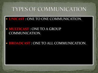  UNICAST : ONE TO ONE COMMUNICATION.


 MULTICAST : ONE TO A GROUP
 COMMUNICATION.

 BROADCAST : ONE TO ALL COMMUNICATION.
 