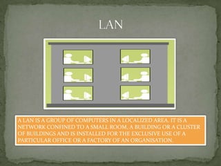 A LAN IS A GROUP OF COMPUTERS IN A LOCALIZED AREA. IT IS A
NETWORK CONFINED TO A SMALL ROOM, A BUILDING OR A CLUSTER
OF BUILDINGS AND IS INSTALLED FOR THE EXCLUSIVE USE OF A
PARTICULAR OFFICE OR A FACTORY OF AN ORGANISATION.
 
