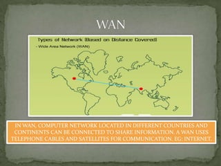 IN WAN, COMPUTER NETWORK LOCATED IN DIFFERENT COUNTRIES AND
 CONTINENTS CAN BE CONNECTED TO SHARE INFORMATION. A WAN USES
TELEPHONE CABLES AND SATELLITES FOR COMMUNICATION. EG: INTERNET.
 