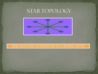 HERE EACH HOST IS CONNECTED TO A CENTRAL DEVICE
 