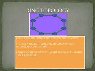ALL HOSTS ARE CONNECTED IN THE FORM OF A RING.

IT USES A SPECIAL FRAME CALLED TOKEN WHICH
ROTATES AROUND THE RING.

AND WHICHEVER DEVICE HAS THE TOKEN AT THAT TIME
 WILL BE SENDER.
 