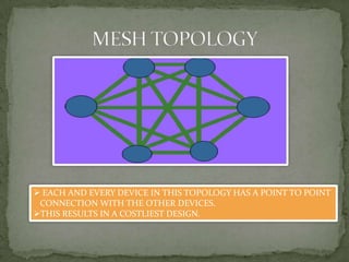  EACH AND EVERY DEVICE IN THIS TOPOLOGY HAS A POINT TO POINT
 CONNECTION WITH THE OTHER DEVICES.
THIS RESULTS IN A COSTLIEST DESIGN.
 