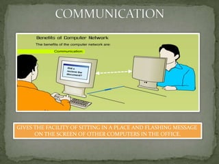 GIVES THE FACILITY OF SITTING IN A PLACE AND FLASHING MESSAGE
      ON THE SCREEN OF OTHER COMPUTERS IN THE OFFICE.
 