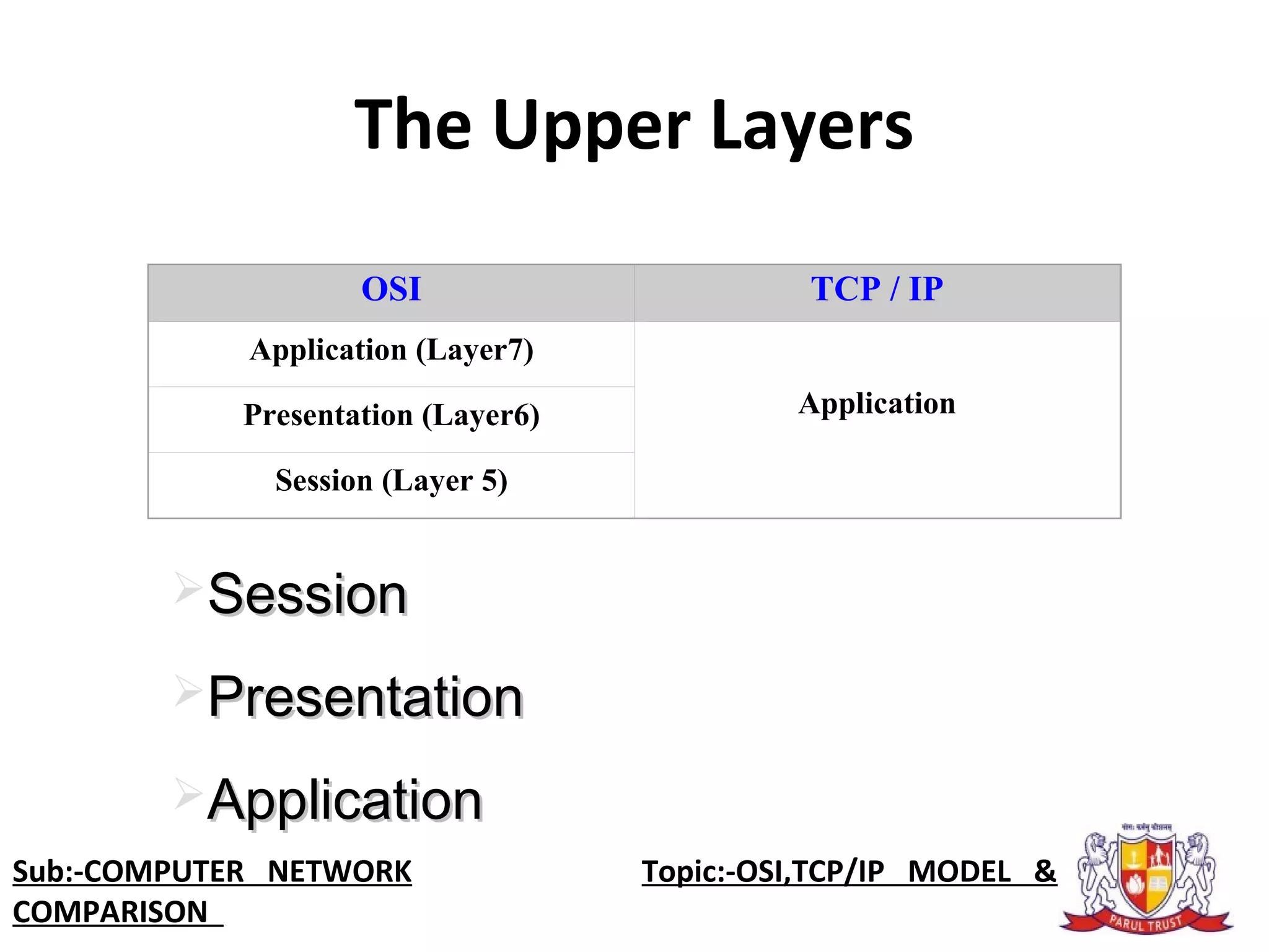 The Upper Layers
OSI TCP / IP
Application (Layer7)
ApplicationPresentation (Layer6)
Session (Layer 5)
SessionSession
PresentationPresentation
ApplicationApplication
Sub:-COMPUTER NETWORK                    Topic:-OSI,TCP/IP MODEL &
COMPARISON
 