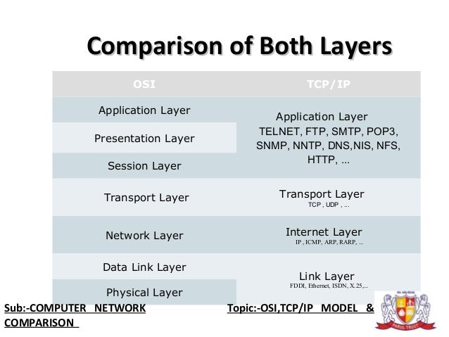 Computer Network - Introduction to Networks