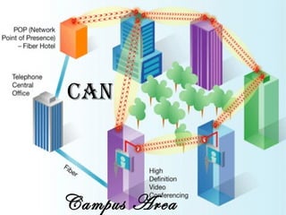 Can In Networking Computer network | PPT
