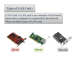 Types of LAN Card : 
LAN Card: A LAN card is an computer circuit board 
insert into a computer to connected to the network. 
There are three types of LAN card. 
ARC net Ethernet Token ring 
 