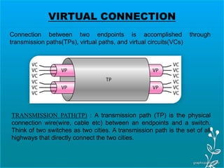 Computer Network - Network Layer | PPTX