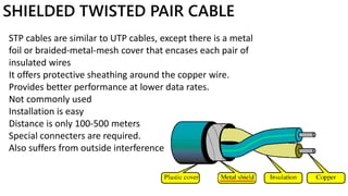 SHIELDED TWISTED PAIR CABLE
STP cables are similar to UTP cables, except there is a metal
foil or braided-metal-mesh cover that encases each pair of
insulated wires
It offers protective sheathing around the copper wire.
Provides better performance at lower data rates.
Not commonly used
Installation is easy
Distance is only 100-500 meters
Special connecters are required.
Also suffers from outside interference
 
