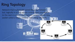 Network that is physically wired like a star network
but, logically in a ring; passes control from one device
to the next in a continuous fashion using a special data
packet called a token. Used in Token Ring networks
Ring Topology
 