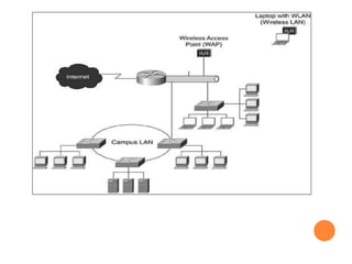 Computernetwork 151012052535-lva1-app6892 | DOCX